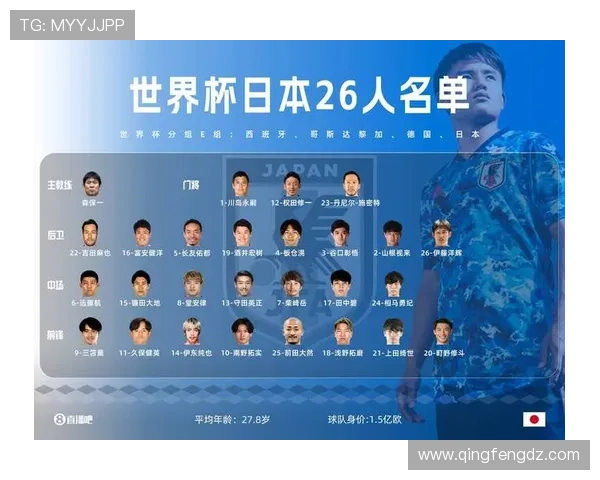 2026世界杯日本队阵容预测:森保一能否打造亚洲最强十一人